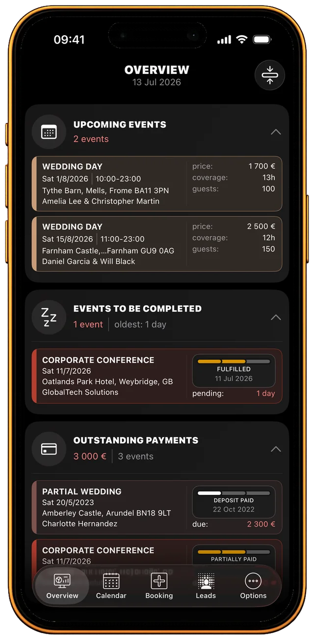 Prowedian dashboard overview